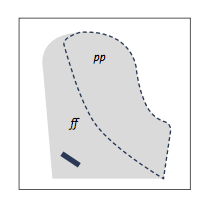 Dynamic Bar