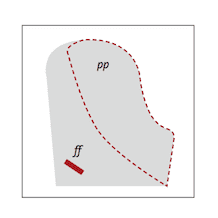 Dynamic Bar